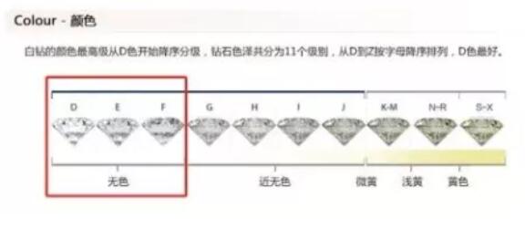 鉆戒選購三部曲，看完保證不被套路！  第9張