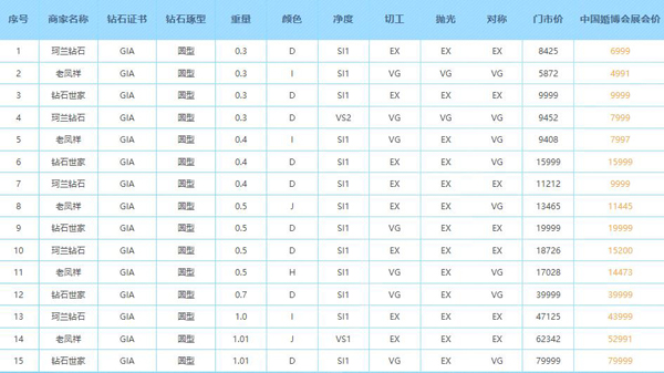 2021春季廣州珠寶展【4月17-18日】琶洲.保利世貿(mào)博覽館（免費(fèi)索票入口）  第7張