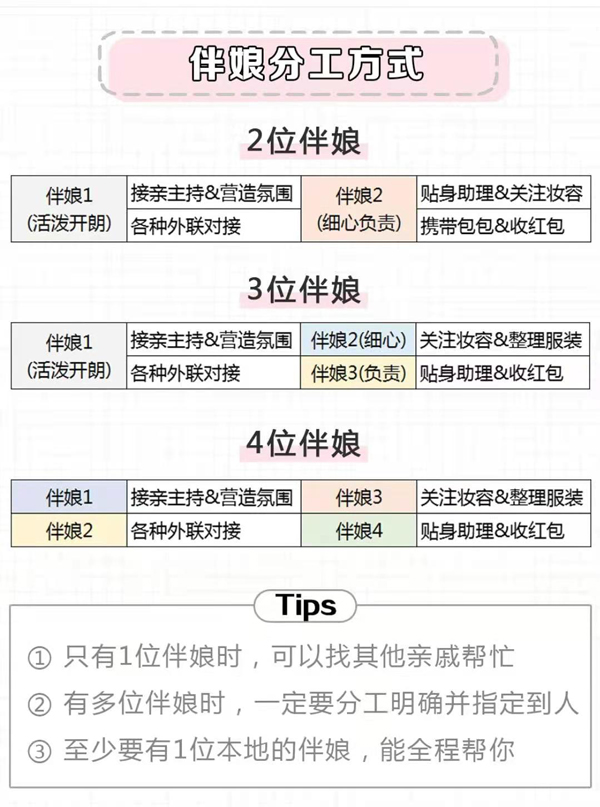 超清晰的伴娘任務清單，附分工表！  第2張