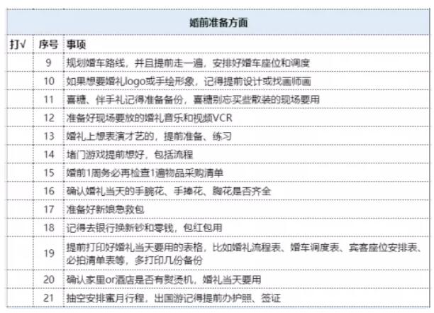 最重要的52條婚禮備忘錄  第3張