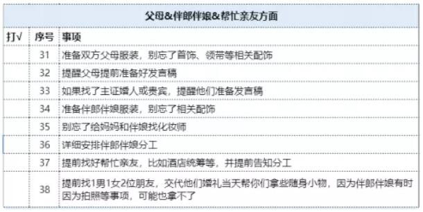 最重要的52條婚禮備忘錄  第5張