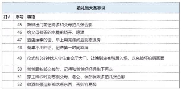 最重要的52條婚禮備忘錄  第7張