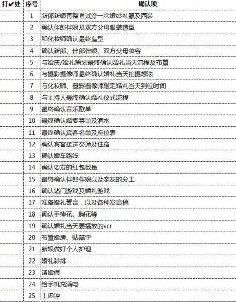 130條超詳細(xì)婚禮查漏清單，婚前1天務(wù)必檢查！  第5張