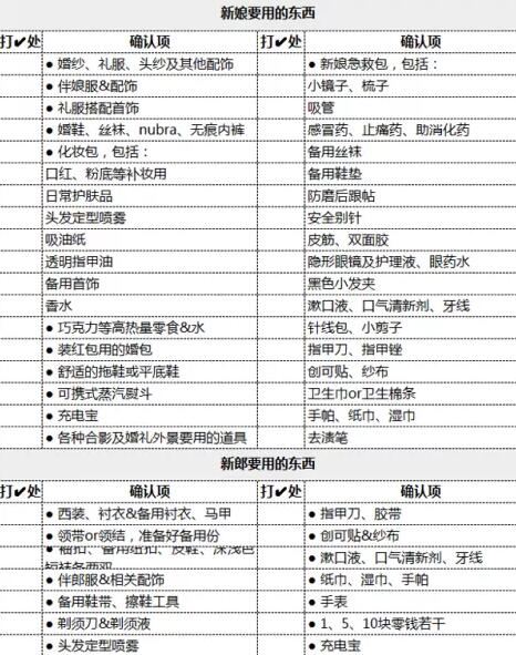 130條超詳細(xì)婚禮查漏清單，婚前1天務(wù)必檢查！  第3張