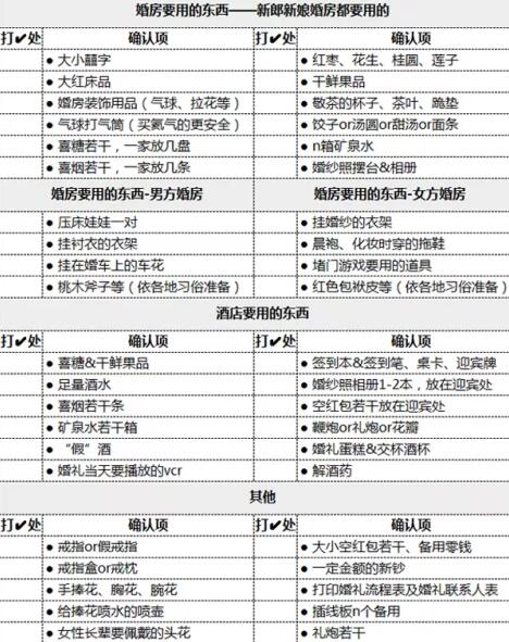 130條超詳細(xì)婚禮查漏清單，婚前1天務(wù)必檢查！  第4張