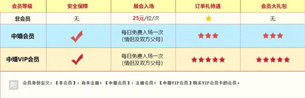 2021天津婚博會門票多少錢？附免費領取入口  第3張