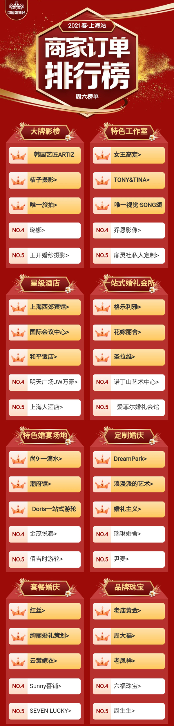 中國婚博會(huì)2021年春季展上海站，第一天總成交額達(dá)4.81億元！  第1張