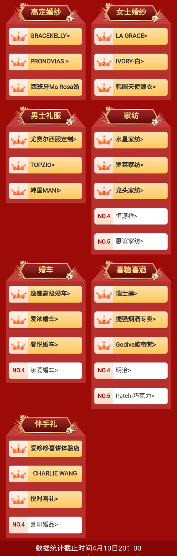 中國婚博會(huì)2021年春季展上海站，第一天總成交額達(dá)4.81億元！  第2張