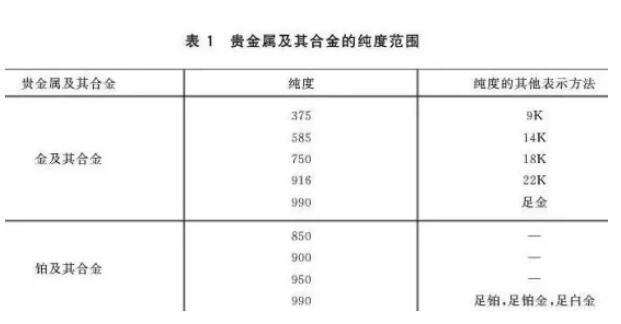 想知道白金和鉑金哪個(gè)貴？先搞清楚它們有什么區(qū)別！  第3張