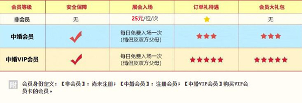 北京婚博會【本周末 4月24-25日?】就要開幕啦！增開夜場12小時不打烊！立即領取婚博會電子門票！  第5張
