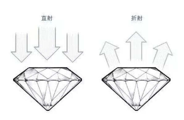 鉆石的切工怎么選？是否有必要選3ex的？  第5張