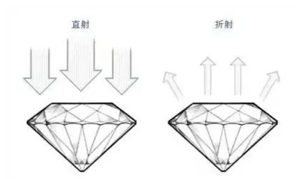 鉆石的切工怎么選？是否有必要選3ex的？  第7張