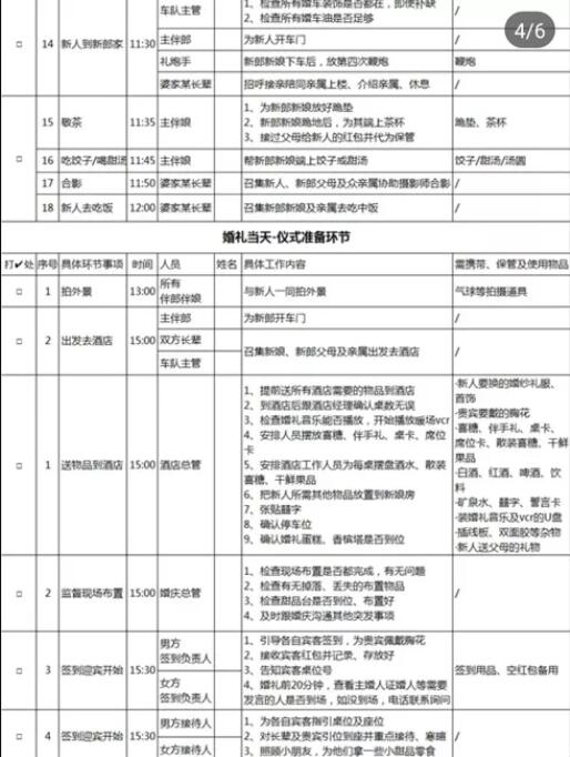 婚禮各環(huán)節(jié)細分幫忙人員工作表  第6張