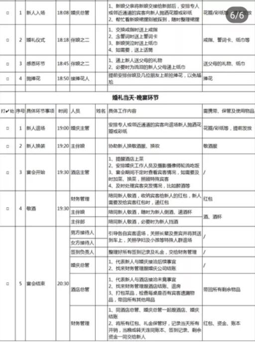 婚禮各環(huán)節(jié)細分幫忙人員工作表  第8張