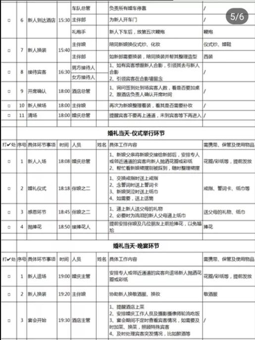 婚禮各環(huán)節(jié)細分幫忙人員工作表  第7張