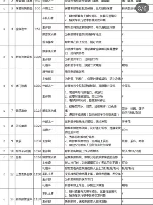 婚禮各環(huán)節(jié)細分幫忙人員工作表  第4張