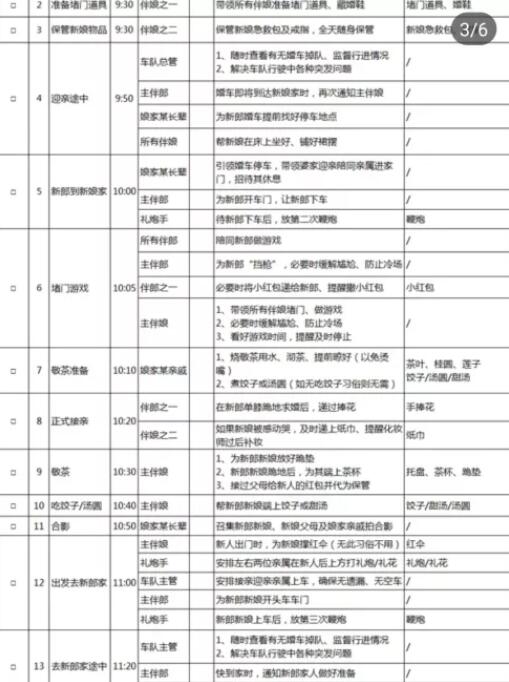 婚禮各環(huán)節(jié)細分幫忙人員工作表  第5張