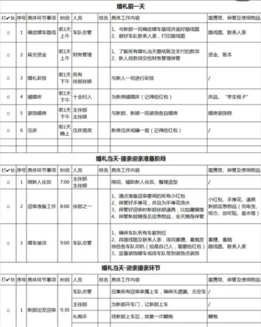 婚禮各環(huán)節(jié)細分幫忙人員工作表  第3張