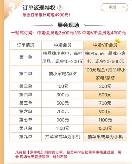 逛婚博會(huì)至少省1萬(wàn)+的秘密，是時(shí)候公開(kāi)了！  第5張