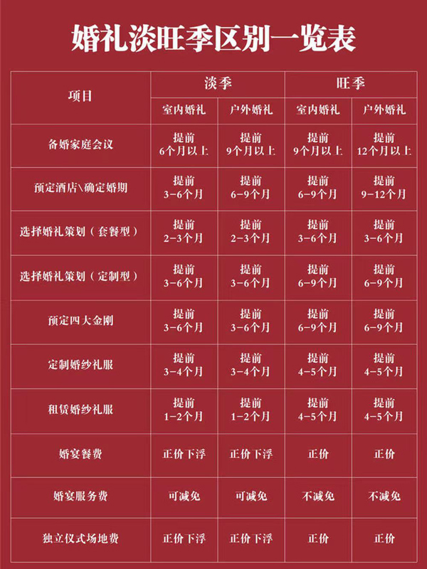 備婚必看：淡旺季辦婚禮的區別你知道嗎？  第1張
