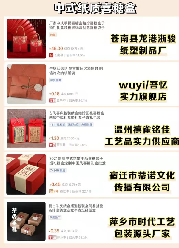 40個(gè)網(wǎng)紅爆款喜糖盒，好看又高級(jí)！  第2張