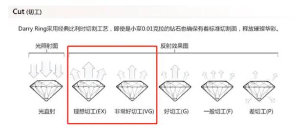 預算2~3萬，如何選到高性價比的鉆戒？  第2張