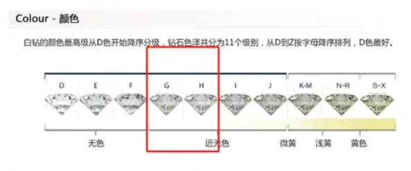 預算2~3萬，如何選到高性價比的鉆戒？  第4張