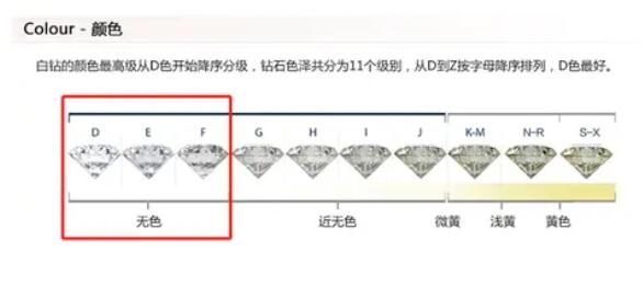 預算2~3萬，如何選到高性價比的鉆戒？  第8張