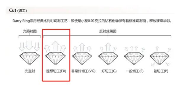 預算2~3萬，如何選到高性價比的鉆戒？  第9張