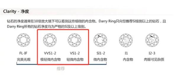 預算2~3萬，如何選到高性價比的鉆戒？  第7張