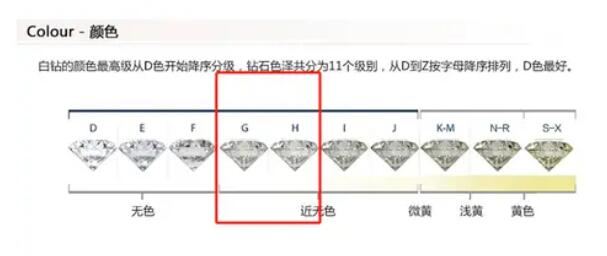 預算2~3萬，如何選到高性價比的鉆戒？  第13張