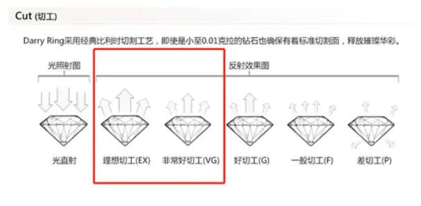 預算2~3萬，如何選到高性價比的鉆戒？  第14張