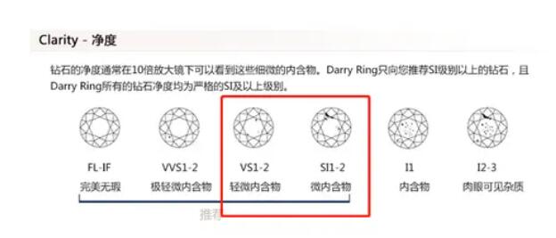 預算2~3萬，如何選到高性價比的鉆戒？  第12張