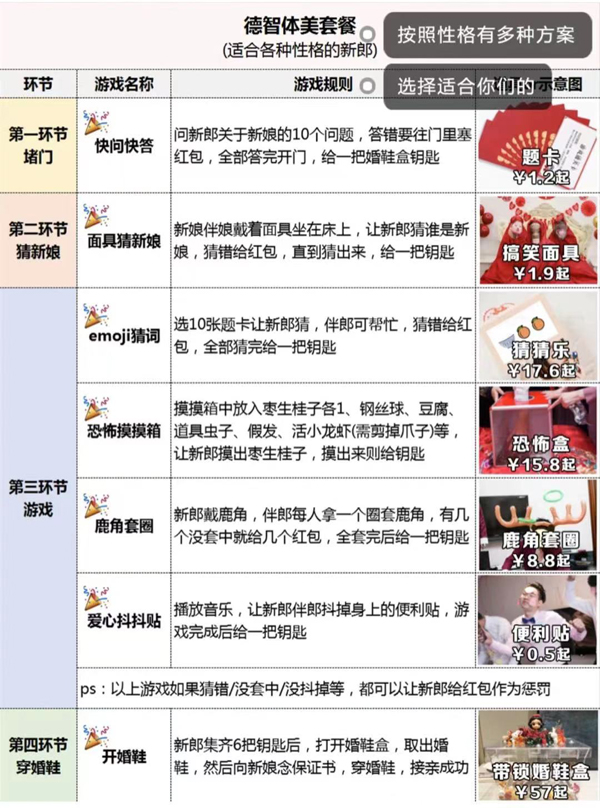 7套堵門游戲全流程，照著玩搞笑又出片！【婚博會門票】  第2張