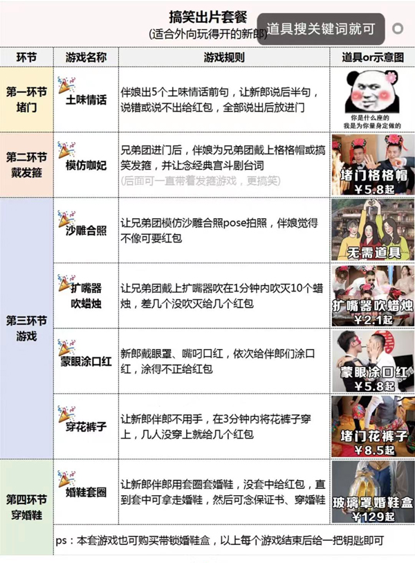 7套堵門游戲全流程，照著玩搞笑又出片！【婚博會門票】  第3張
