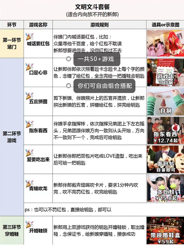 7套堵門游戲全流程，照著玩搞笑又出片！【婚博會門票】  第4張