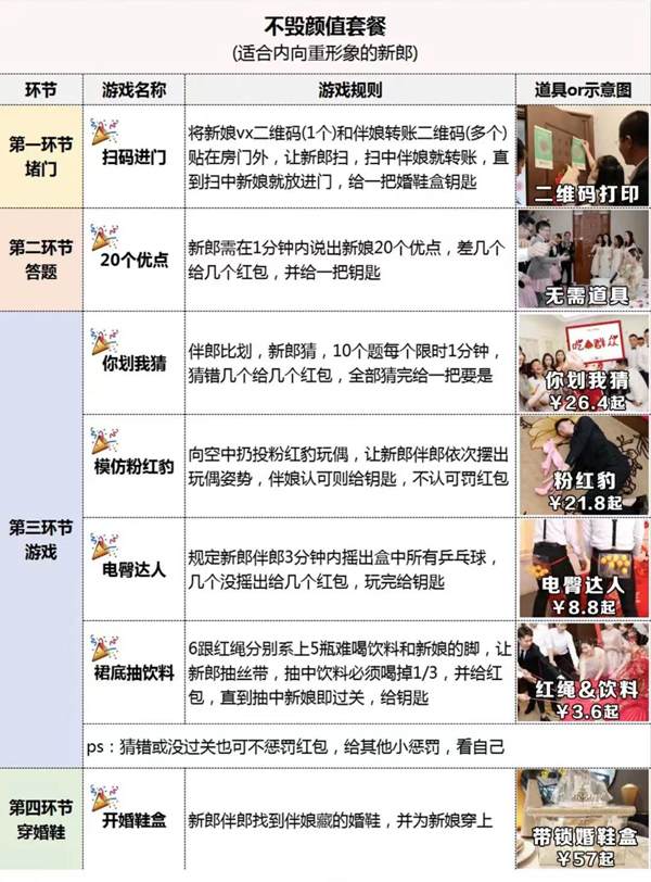 7套堵門游戲全流程，照著玩搞笑又出片！【婚博會門票】  第6張