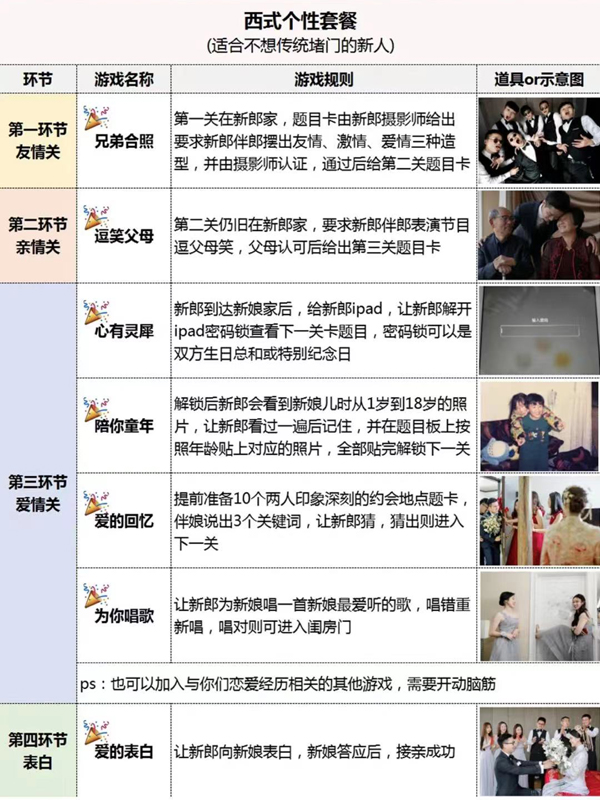 7套堵門游戲全流程，照著玩搞笑又出片！【婚博會門票】  第8張