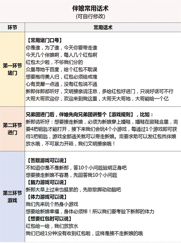 7套堵門游戲全流程，照著玩搞笑又出片！【婚博會門票】  第9張