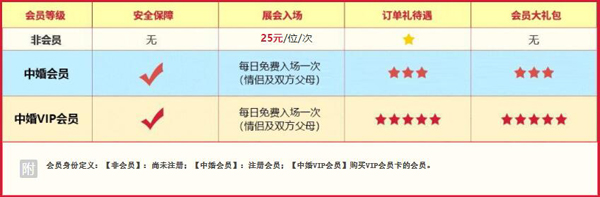 2022春季北京婚博會，4月4-5日，中國國際展覽中心(老國展)開幕，限時門票免費領取中  第4張