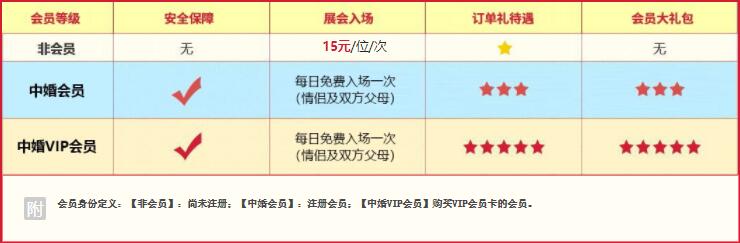 天津婚博會2022門票，限量2000名，免費領！（內含福利）  第3張