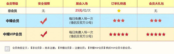 杭州婚博會需要門票嗎？免費門票在哪里領(lǐng)？  第2張