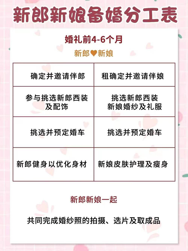 高效備婚|一目了然的男女備婚分工表來啦！  第3張