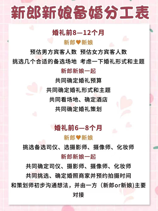 高效備婚|一目了然的男女備婚分工表來啦！  第2張