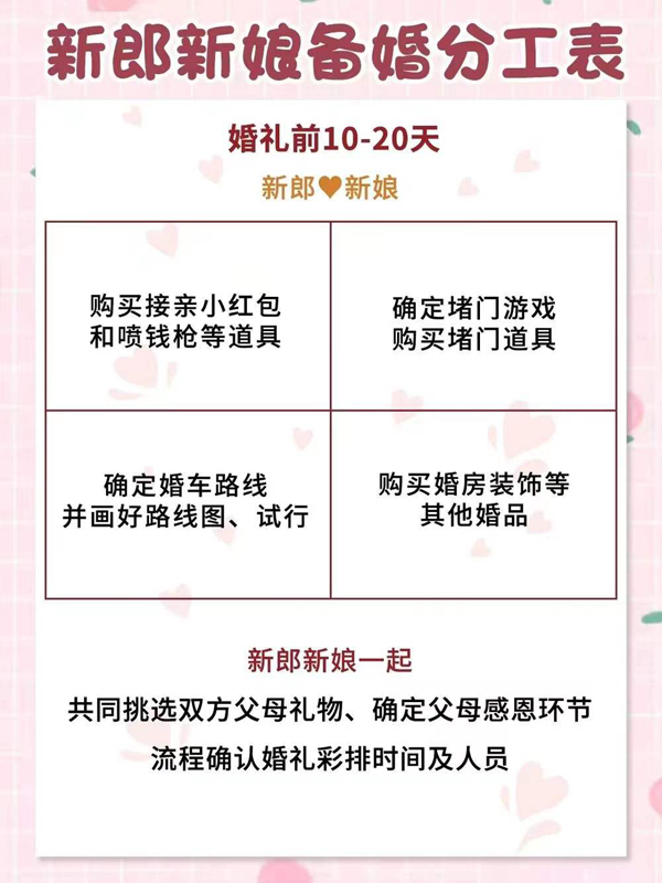 高效備婚|一目了然的男女備婚分工表來啦！  第7張