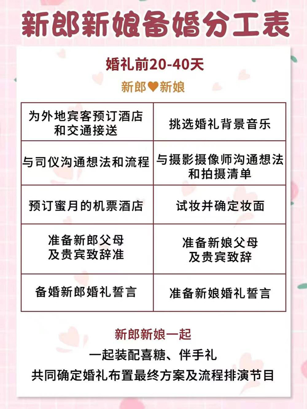 高效備婚|一目了然的男女備婚分工表來啦！  第6張