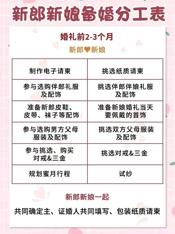 高效備婚|一目了然的男女備婚分工表來啦！  第4張
