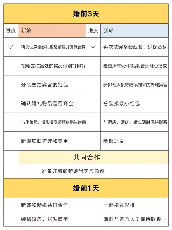 別再為備婚分工吵架啦！超強備婚攻略來了  第6張