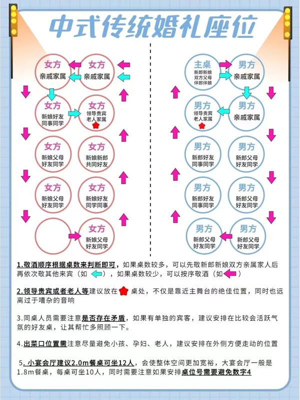 婚禮賓客座位圖，賓客滿意超省心  第4張