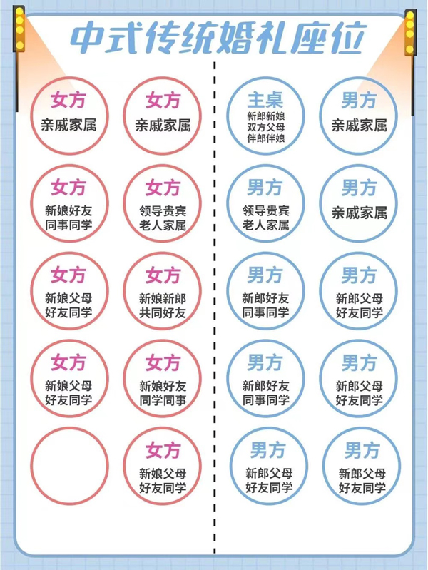 婚禮賓客座位圖，賓客滿意超省心  第2張
